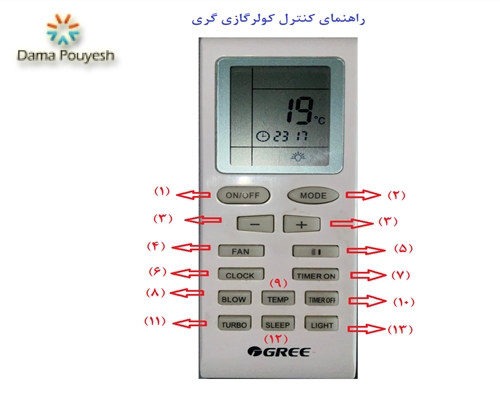 راهنمای کنترل کولرگازی گری