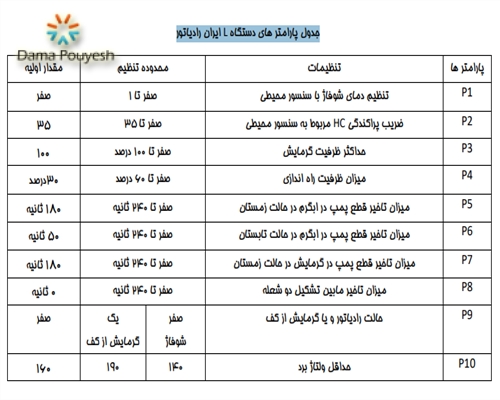 تنطیمات پارارمتر ایران رادیاتور سری ال