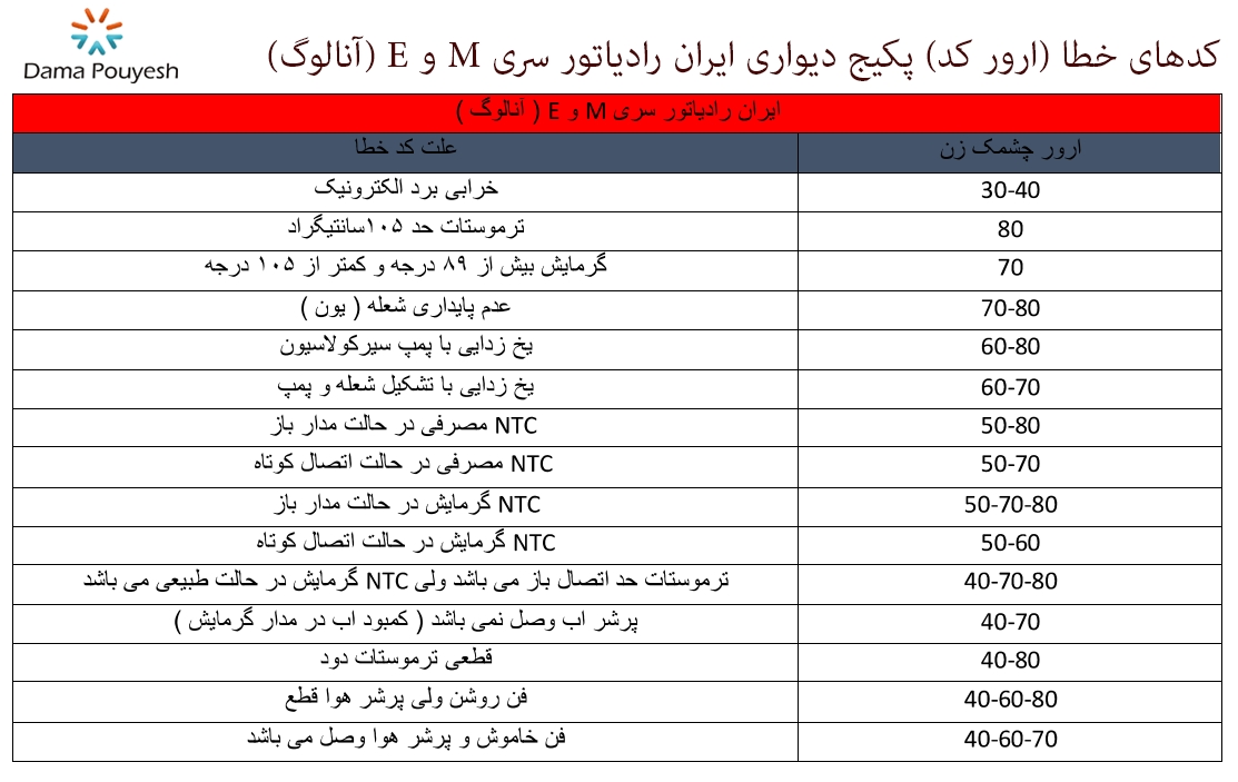 iran radiator package seri M and E eror codes