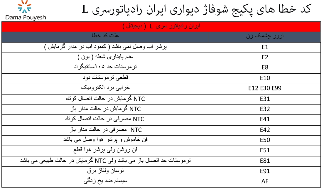 کدهای خطا پکیج دیواری سری L