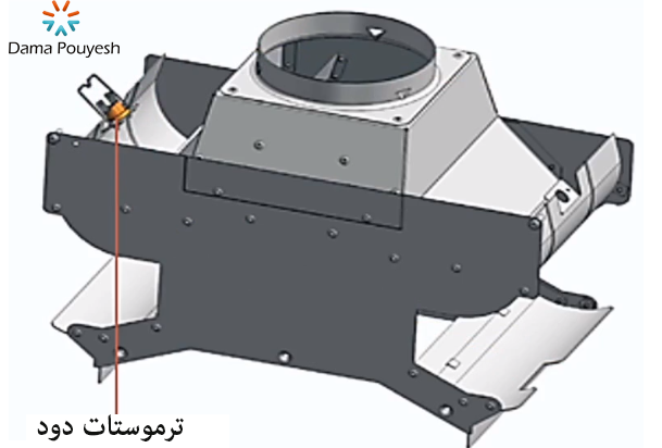 ترموستات دود نصب شده روی کلاهک