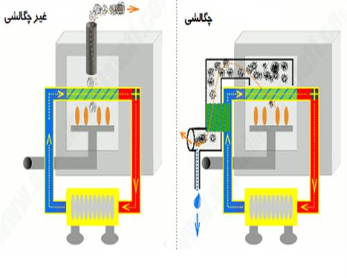 پکیج چگالشی بدون دودکش و پکیج غیر چگالشی دودکش دار