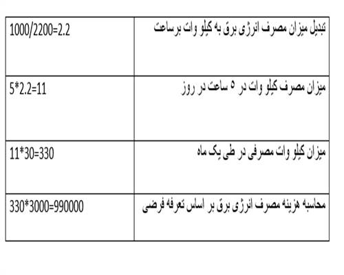 میزان  قبض مصرف انرژی برق کولر گازی