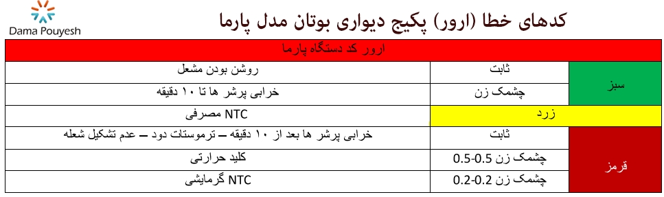 کد خطا پکیج دیواری بوتان مدل پارما 