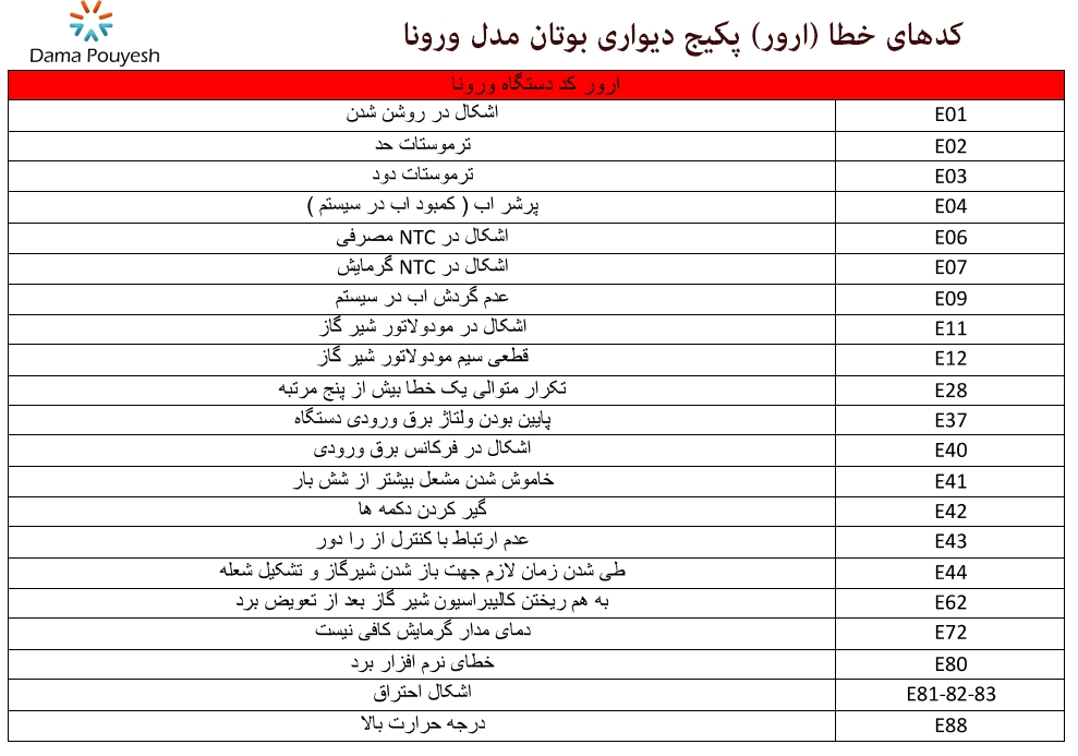 کد خطا پکیج دیواری بوتان مدل ورونا