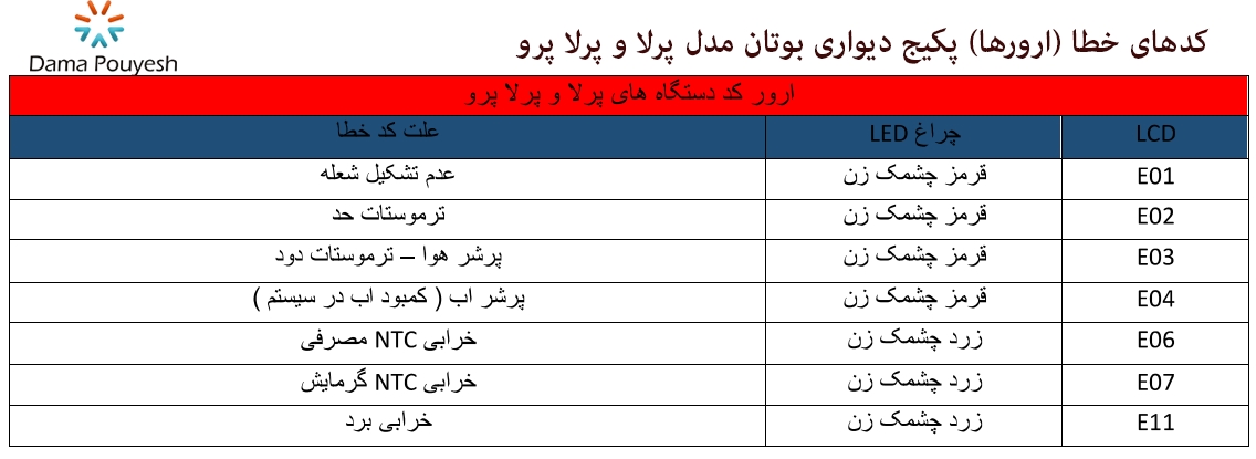 کد خطا پکیج دیواری بوتان مدل پرلا و پرلا پرو 