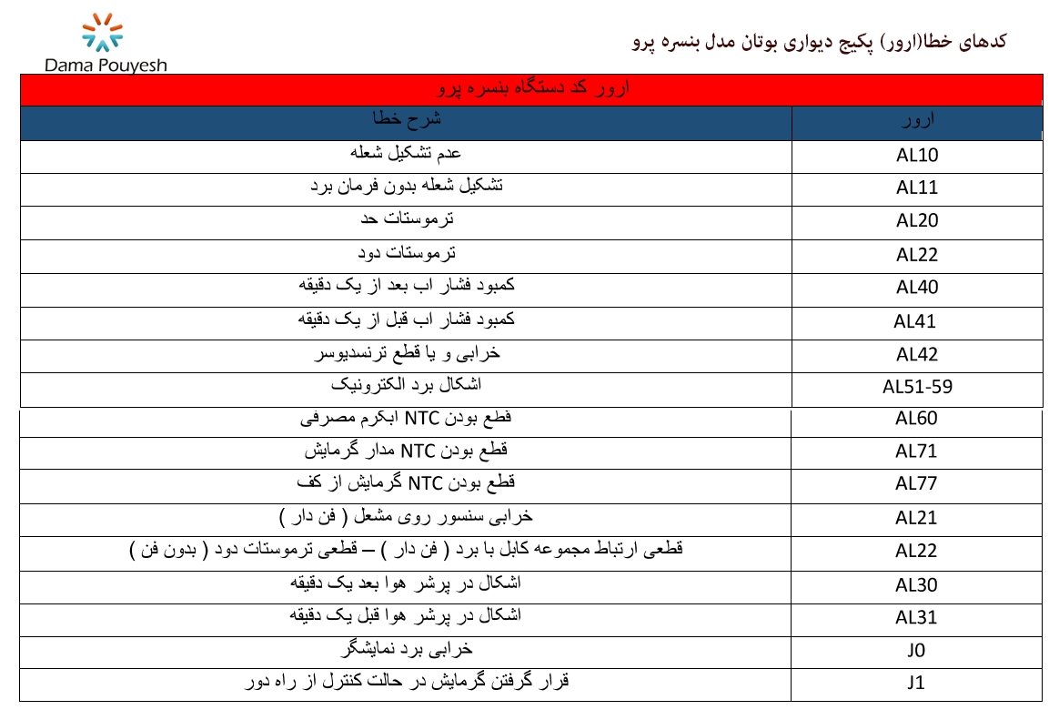 کد خطا  پکیج دیواری بوتان مدل بنسره پرو