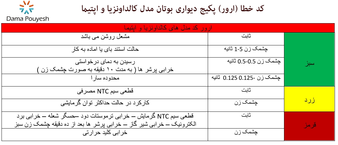 کد خطا پکیج بوتان مدل کالداونزیا و اپتیما 