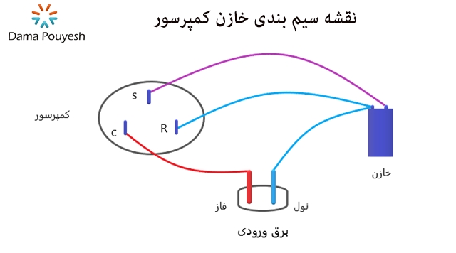 نقشه سیم کشی خازن کمپرسور