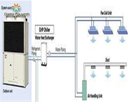 ساختمان GHP