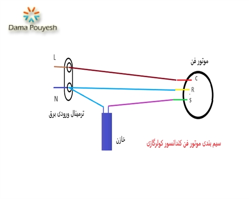 سیم بندی فن کولرگازی