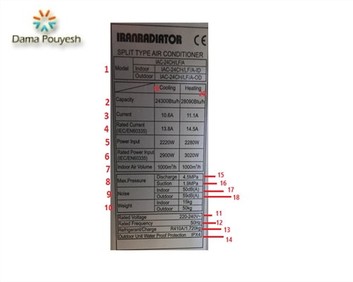 جدول مشخصات فنی کولرگازی ایران رادیاتور