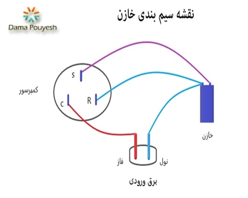 نقشه سیم کشی خازن کولرگازی